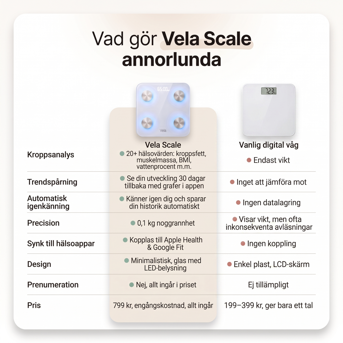 Vela presisjonsvekt